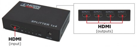 hdmi 1-4